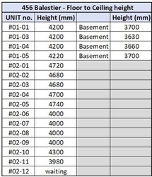 Ascent @ 456 (D12), Apartment #524437161